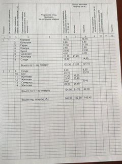 Будинок на Миколаївська вул